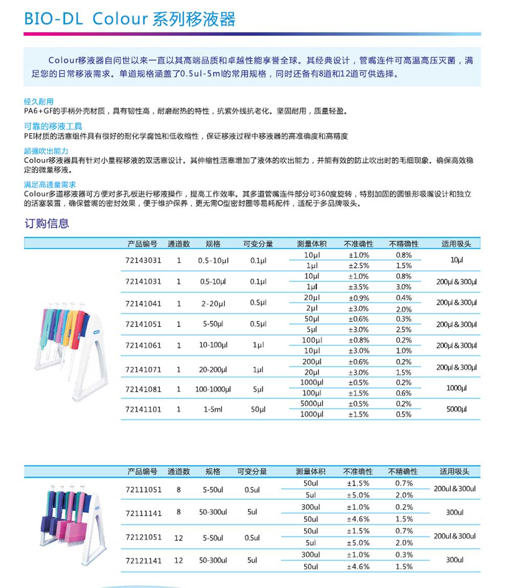 Colour單道可調移液-彩2.jpg