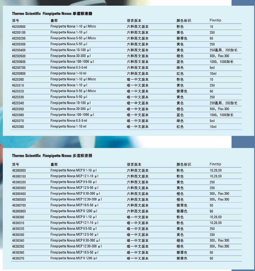 Novus系列電動移液器--彩2.jpg