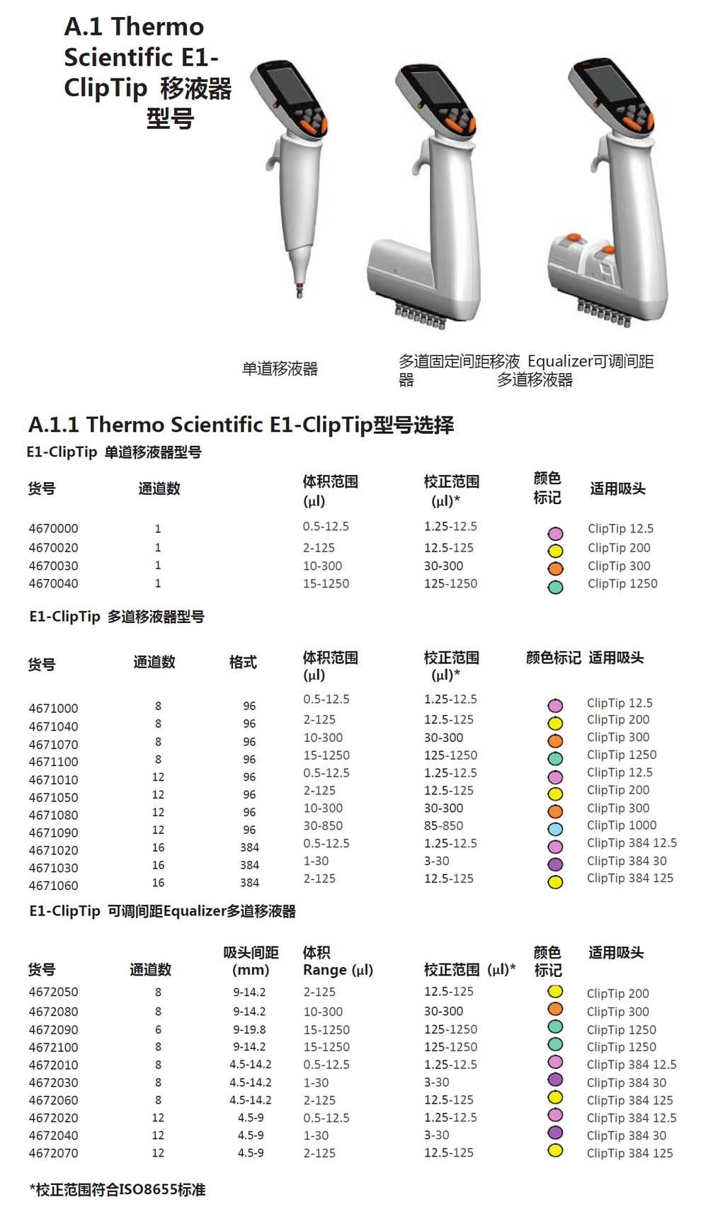 E1-ClipTip電動(dòng)系列-彩2.jpg