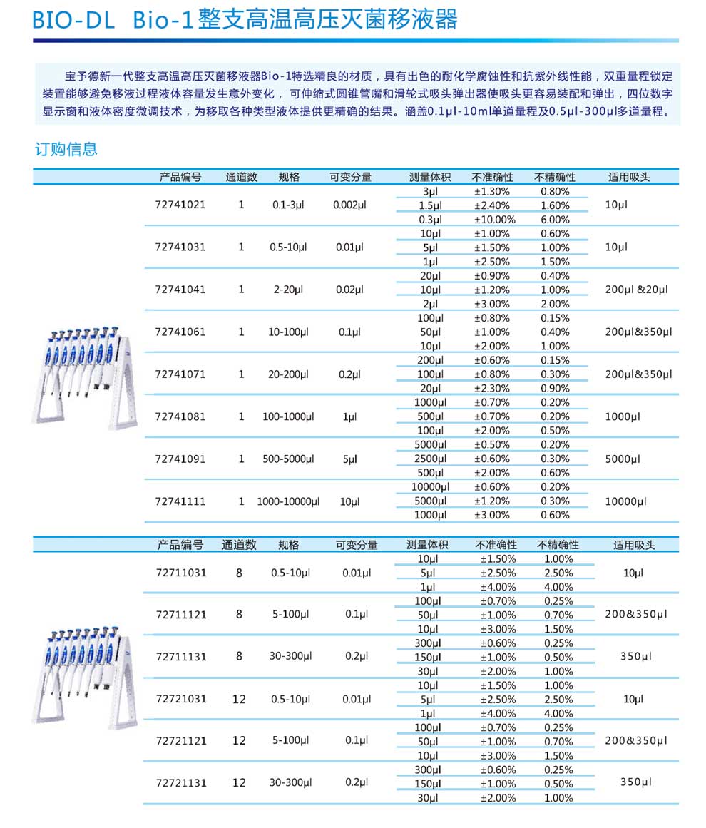 Bio-1-單可調移液器-彩2.jpg