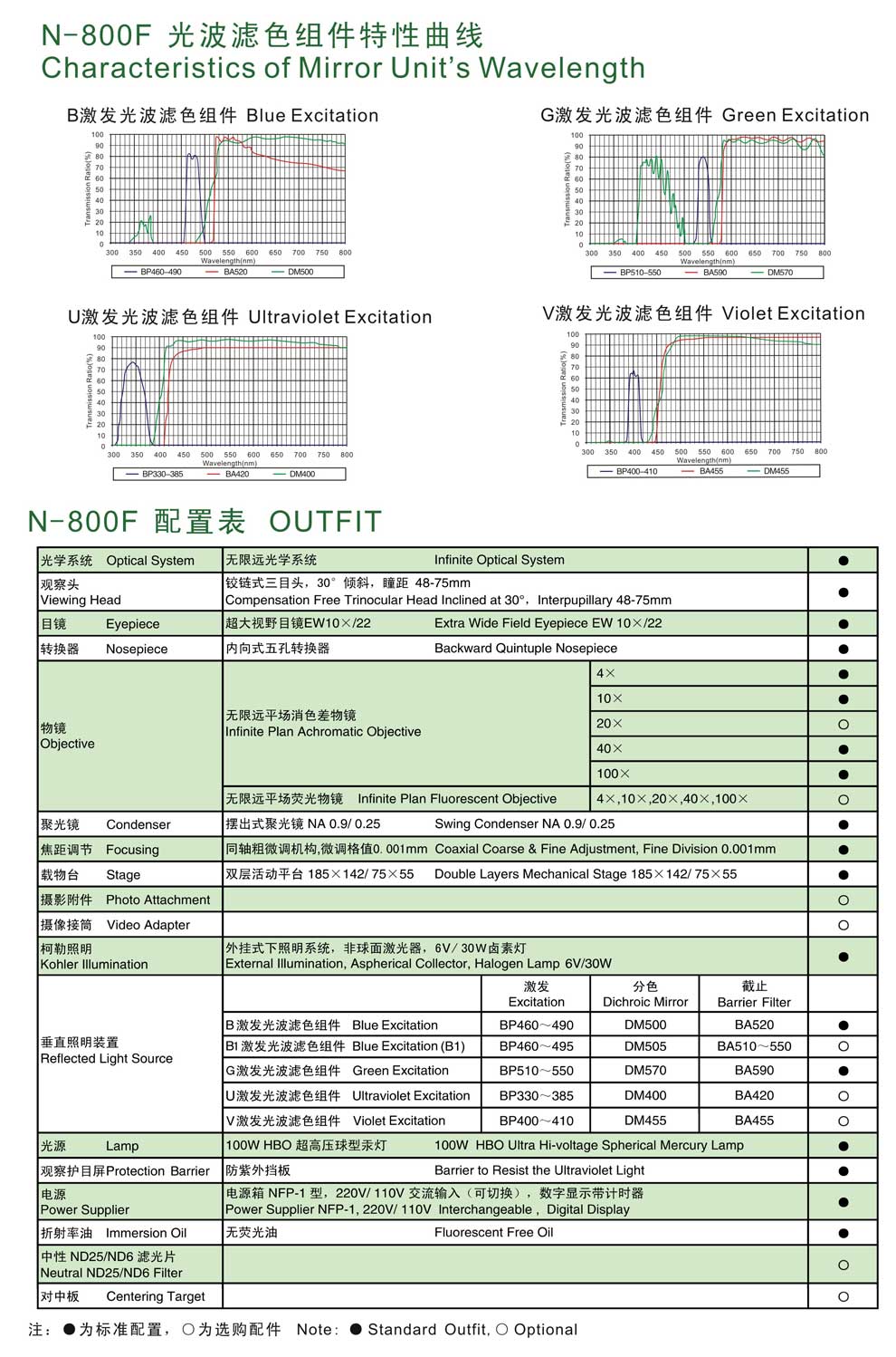 N-800F-彩頁2.jpg