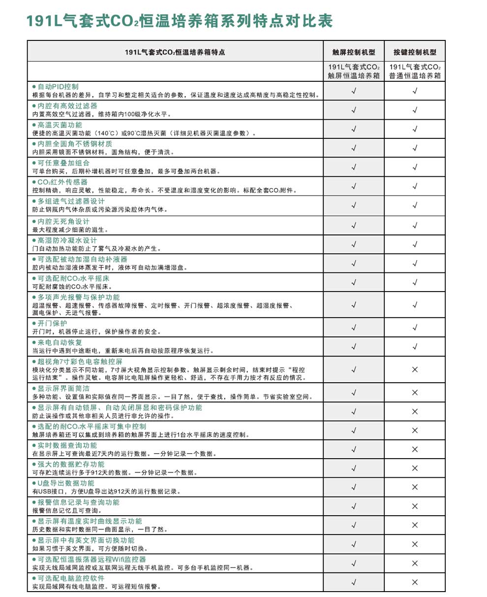 191L-CO2恒溫培養箱-彩3.jpg