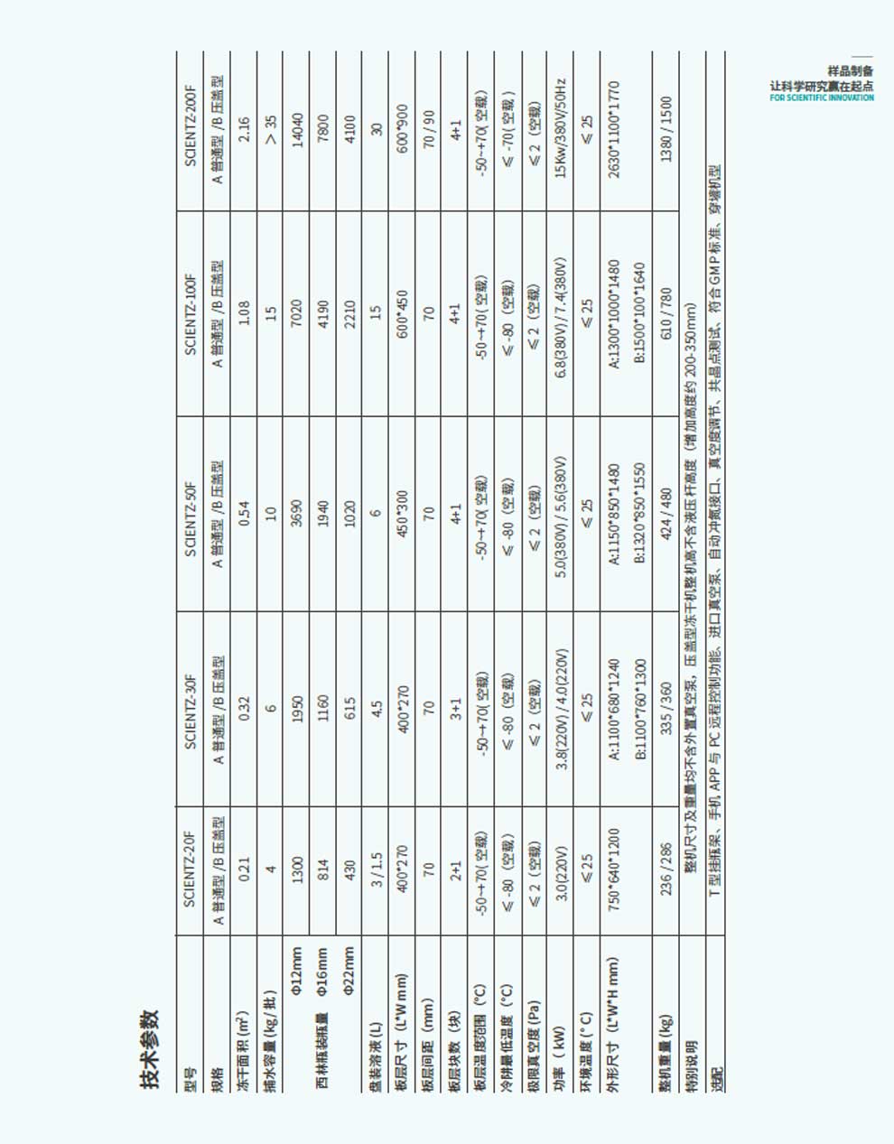 SCIENTZ-F-系列中試型方倉-彩2.jpg