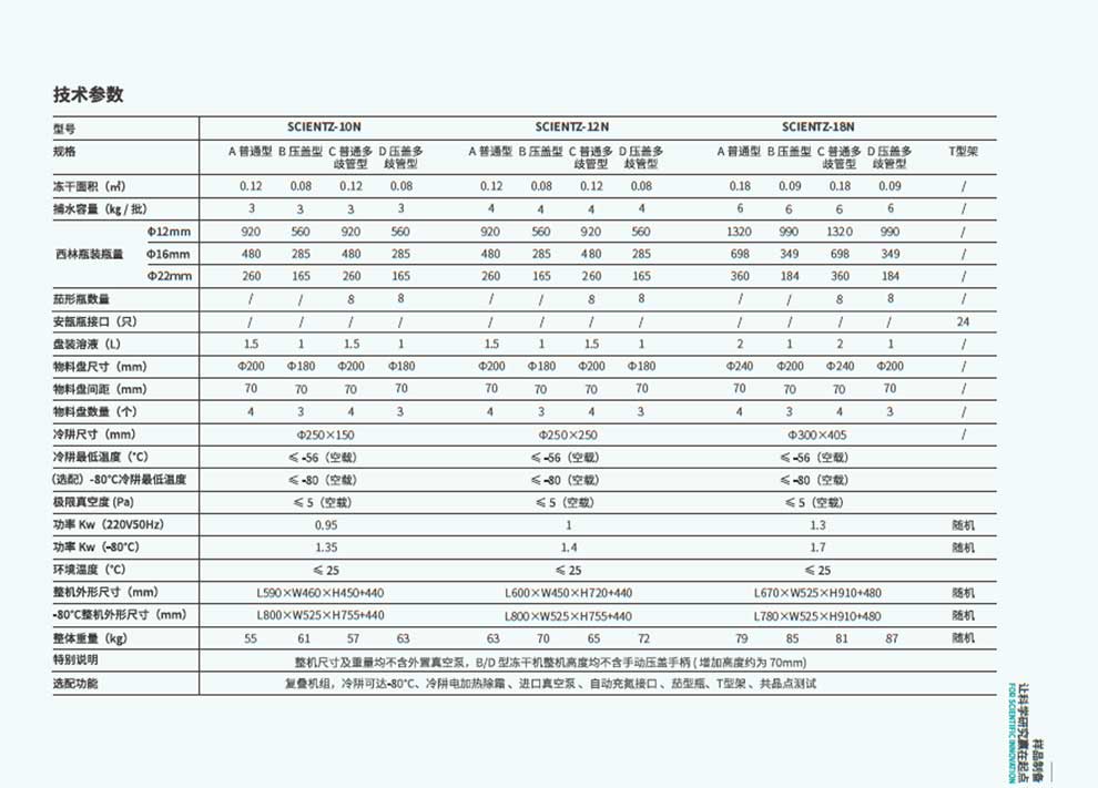 SCIENTZ-10N-12N-18N-彩2.jpg