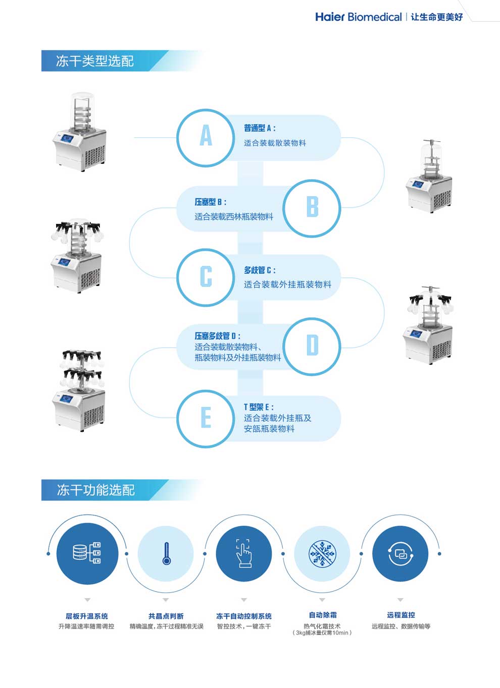 靈變實(shí)驗(yàn)室凍干機(jī)彩頁3.jpg