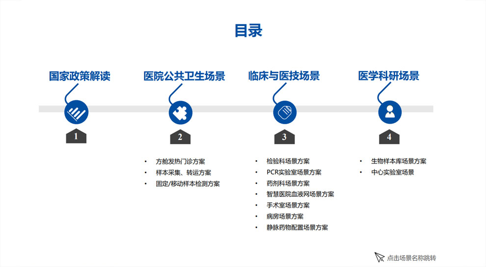 【2022版】海爾生物醫療大圖.jpg